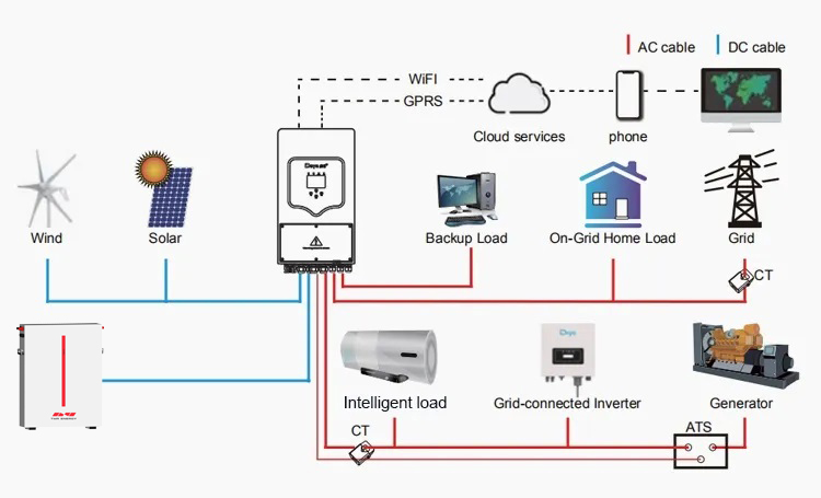 home battery energy storage system diagram